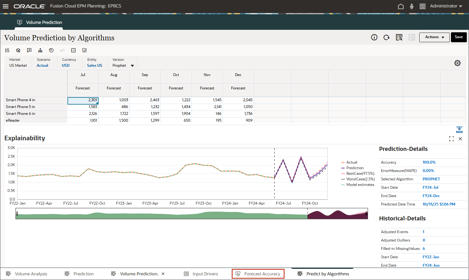Ficha Precisión de previsiones
