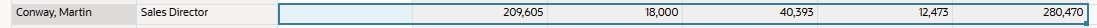 Datos actualizados para Conway, Martin