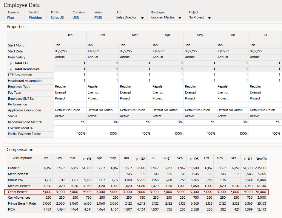 Datos de empleado de Martin Conway
