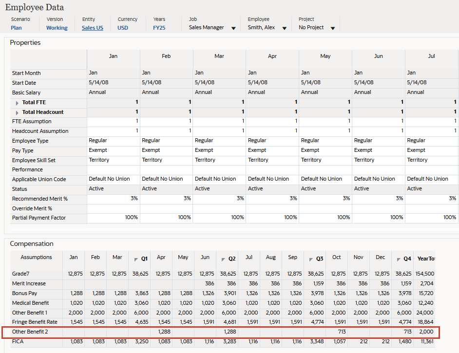 Datos de empleado de Sara Molinari