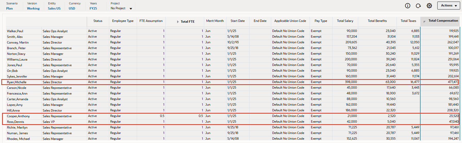 Empleados existentes