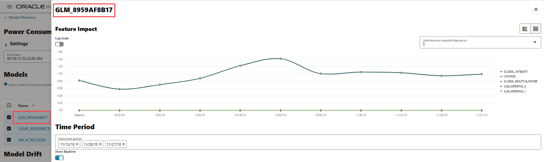 Visualización del gráfico de impacto de la función