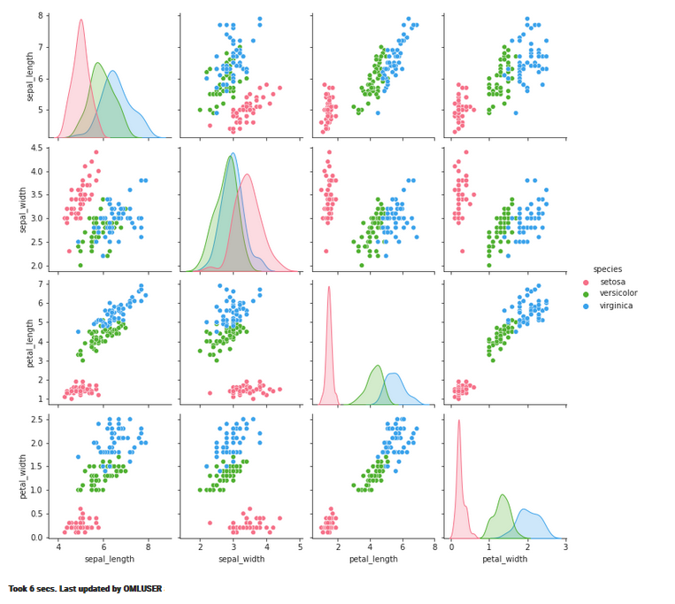 Visualización mediante biblioteca Python de Seaborn