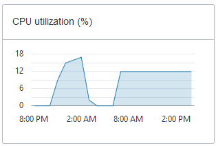 A continuación se muestra la descripción de adb_console_overview_cpu_util.png