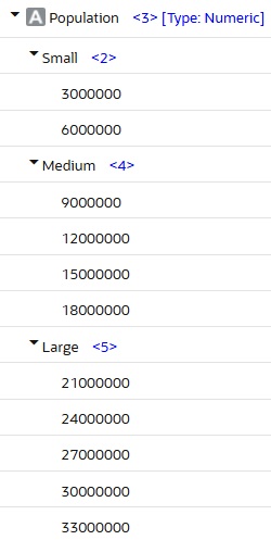 Esquema de la dimensión de atributo Población en Sample Basic