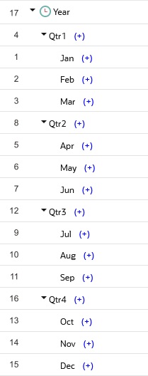 Esquema de la dimensión Año ampliado con números que ilustran el orden de cálculo de sus miembros. El pedido, del 1 al 17, es Jan, Feb, Mar, Qtr1, Abr, May, Jun, Qtr2, Jul, Aug, Sep, Qtr3, Oct, Nov, Dec, Qtr4, Year.