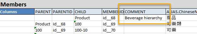 La propiedad COMMENT editable sigue el nombre y el ID de miembro, pero precede a los alias, en un libro de trabajo de aplicación. El miembro de dimensión Product tiene un comentario "Beverage Hierarchy".