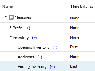 Jerarquía de medidas en la que la propiedad de balance de tiempo del inventario final del miembro de cuentas se define como Última. Jerarquía de medidas en la que la propiedad de balance de tiempo del inventario final del miembro de cuentas se define como Última.