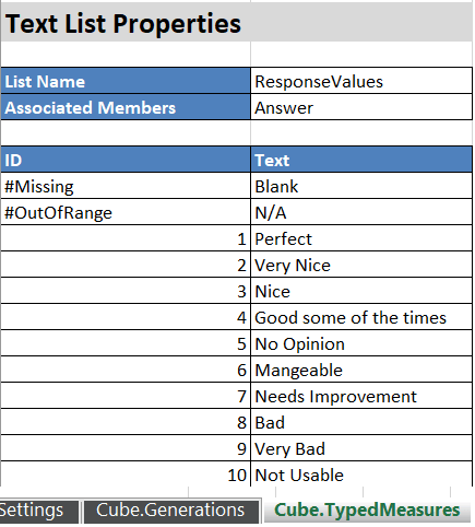 Hoja de trabajo Cube.TypedMeasures en un libro de trabajo de aplicación que se utiliza para crear un cubo. Las propiedades de la lista de texto de sección incluyen Nombre de lista: ResponseValues, Miembros asociados: Answer. A continuación, se realiza una asignación con el ID y el texto de los nombres de columna. Las filas de la asignación incluyen el ID #Missing asignado a "Blank", el ID #OutOfRange asignado a "N/A", el ID de 1 asignado a "Perfect", el ID de 2 asignado a "Very Nice", el ID de 3 asignado a "Nice", el ID de 4 asignado a "Good some of" las horas", ID de 5 asignado a "No Opinion", ID de 6 asignado a "Gestionable", ID de 7 asignado a "Needs Improvement", ID de 8 asignado a "Bad", ID de 9 asignado a "Very Bad" e ID de 10 asignado a "Not Usable". Hoja de trabajo Cube.TypedMeasures en un libro de trabajo de aplicación que se utiliza para crear un cubo. Las propiedades de la lista de texto de sección incluyen Nombre de lista: ResponseValues, Miembros asociados: Answer. A continuación, se realiza una asignación con el ID y el texto de los nombres de columna. Las filas de la asignación incluyen el ID #Missing asignado a "Blank", el ID #OutOfRange asignado a "N/A", el ID de 1 asignado a "Perfect", el ID de 2 asignado a "Very Nice", el ID de 3 asignado a "Nice", el ID de 4 asignado a "Good some of" las horas", ID de 5 asignado a "No Opinion", ID de 6 asignado a "Gestionable", ID de 7 asignado a "Needs Improvement", ID de 8 asignado a "Bad", ID de 9 asignado a "Very Bad" e ID de 10 asignado a "Not Usable".