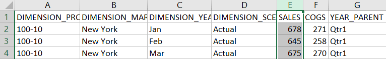Informe de obtención de detalles del sistema de origen que devuelve solo registros en los que YEAR_PARENT=Qtr1 y muestra un total de SALES de 1998