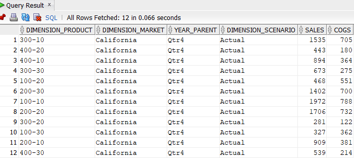 Vista de datos de una tabla en SQL Developer. 12 filas de la columna DIMENSION_PRODUCT contienen valores de SKU de productos, la columna DIMENSION_MARKET contiene California, la columna YEAR_PARENT contiene Qtr4, la columna DIMENSION_SCENARIO contiene Actual y hay columnas de números denominadas SALES y COGS.