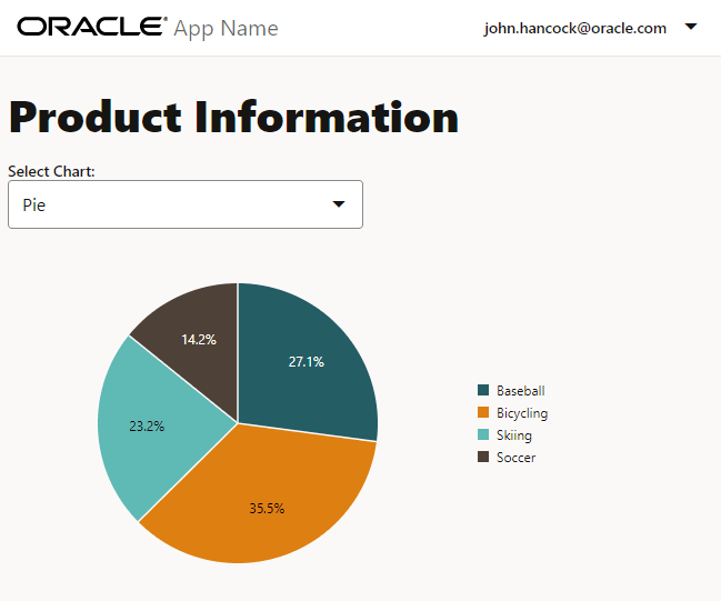 Imagen en la que se muestra el formato circular del componente Gráfico