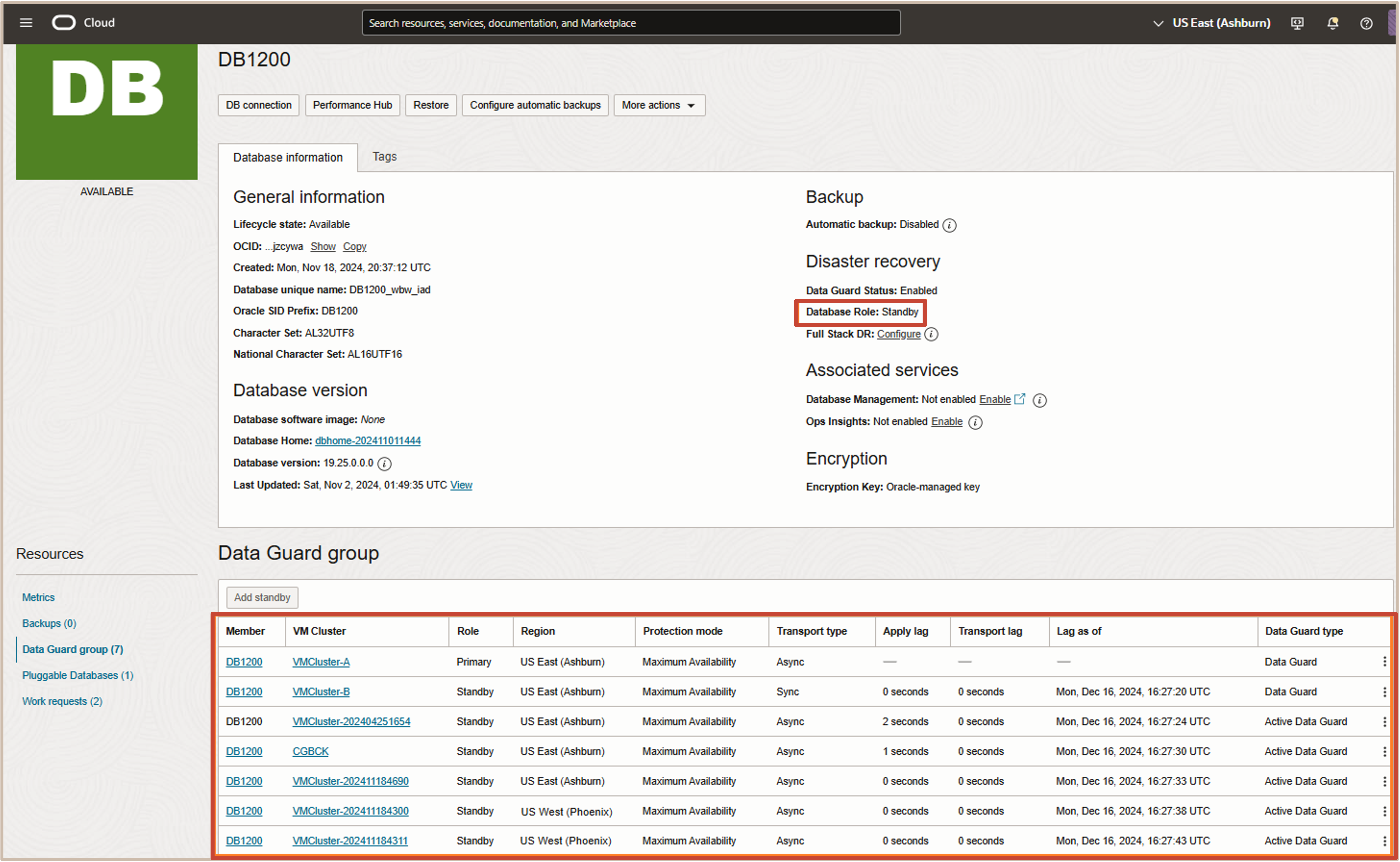 Imagen que muestra información para todas las bases de datos miembro del grupo de Data Guard