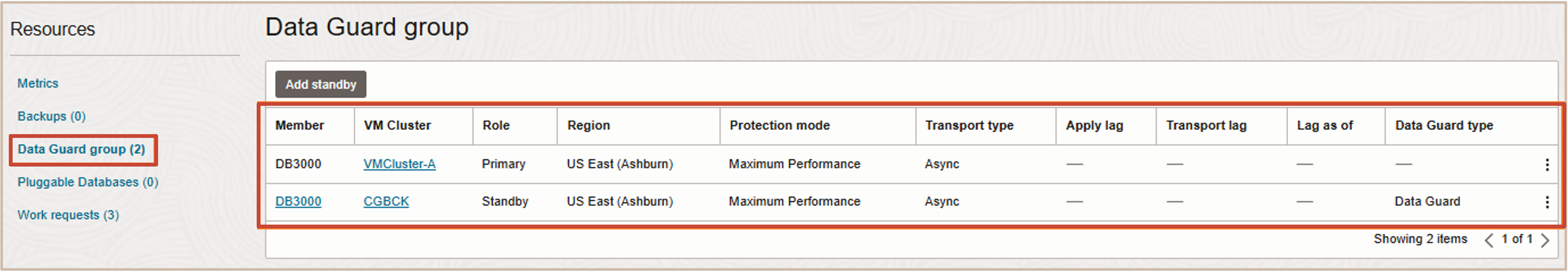 Imagen en la que se muestra el grupo de Data Guard migrado
