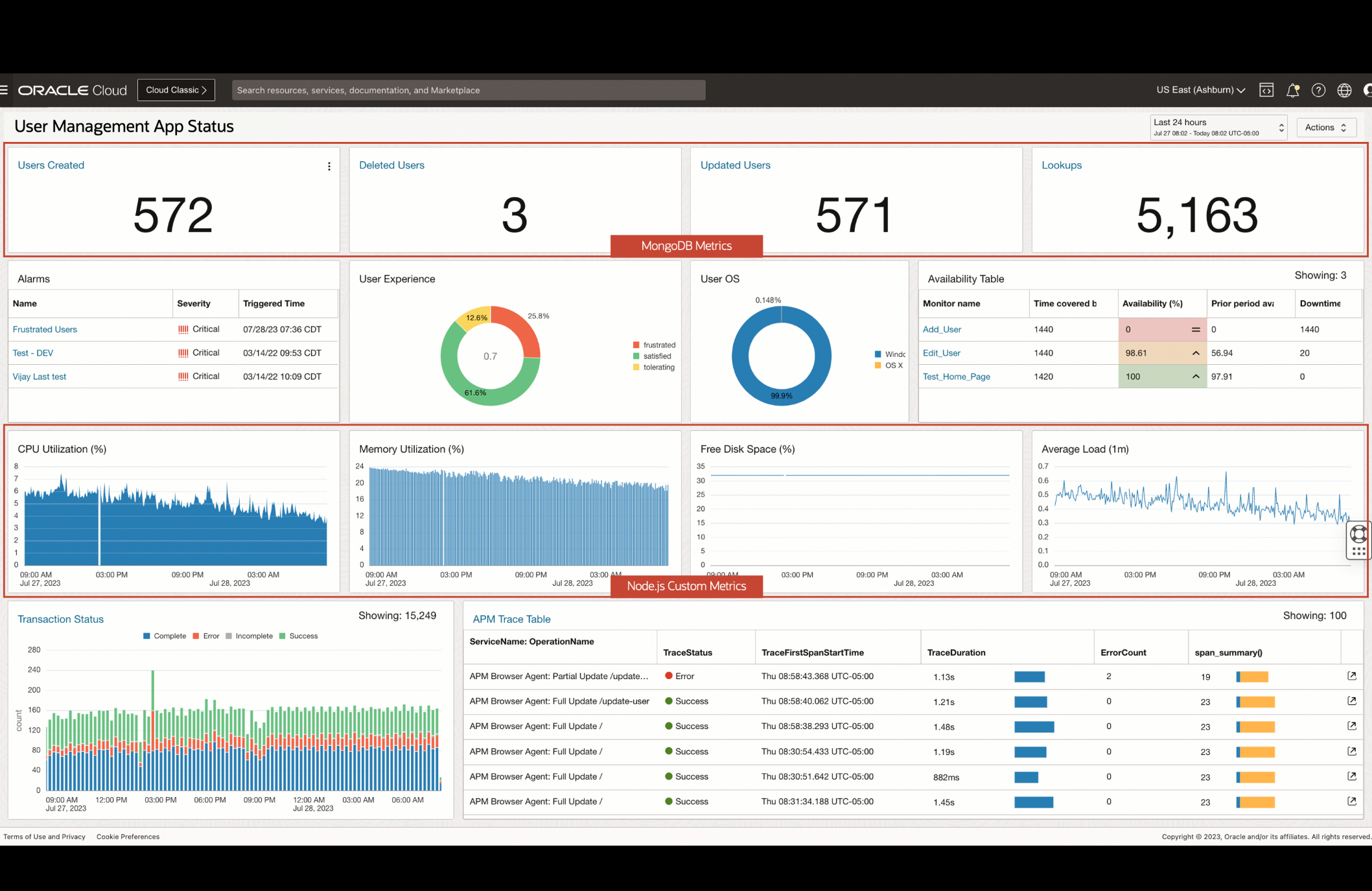 Imagen en la que se muestra un panel de control personalizado en OCI Application Performance Monitoring.