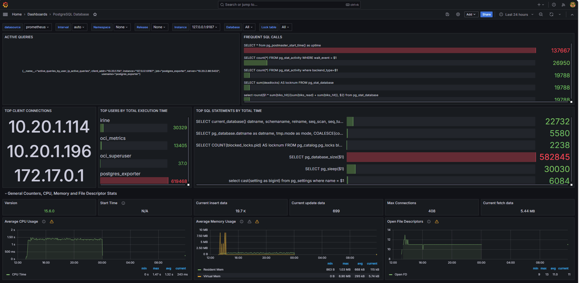 image Ejemplo de panel de control