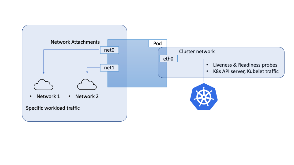 Imagen de varios pod