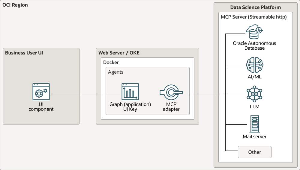 Descripción de mcp-architecture.png a continuación Descripción de mcp-architecture.png a continuación