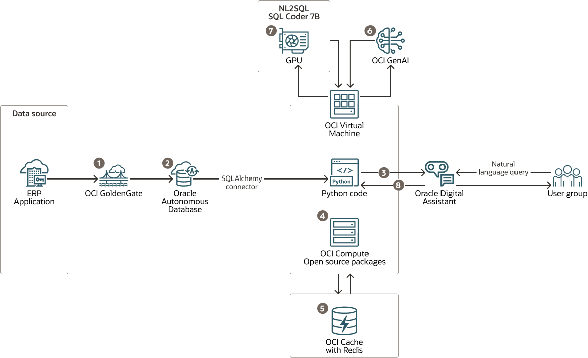 Descripción de askfinance-nlq-erp-process.png