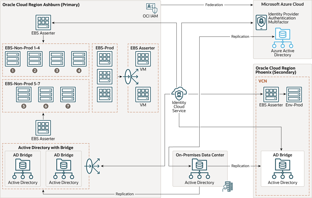 Descripción de bias-datacenter-idcs.png a continuación Descripción de bias-datacenter-idcs.png a continuación