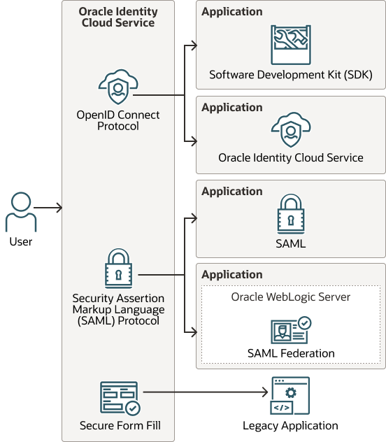 A continuación se muestra la descripción de configure_sso_app_idcs.png