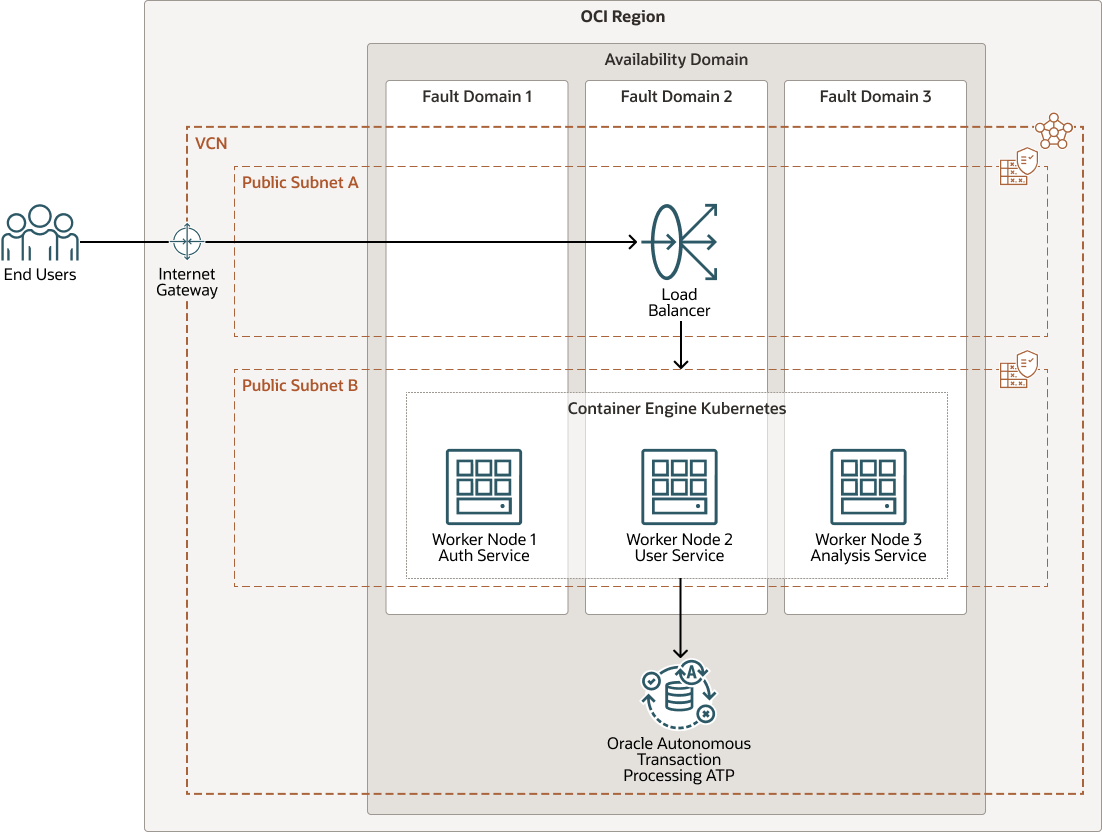 A continuación se muestra la descripción de apps-multiservices-arch.png