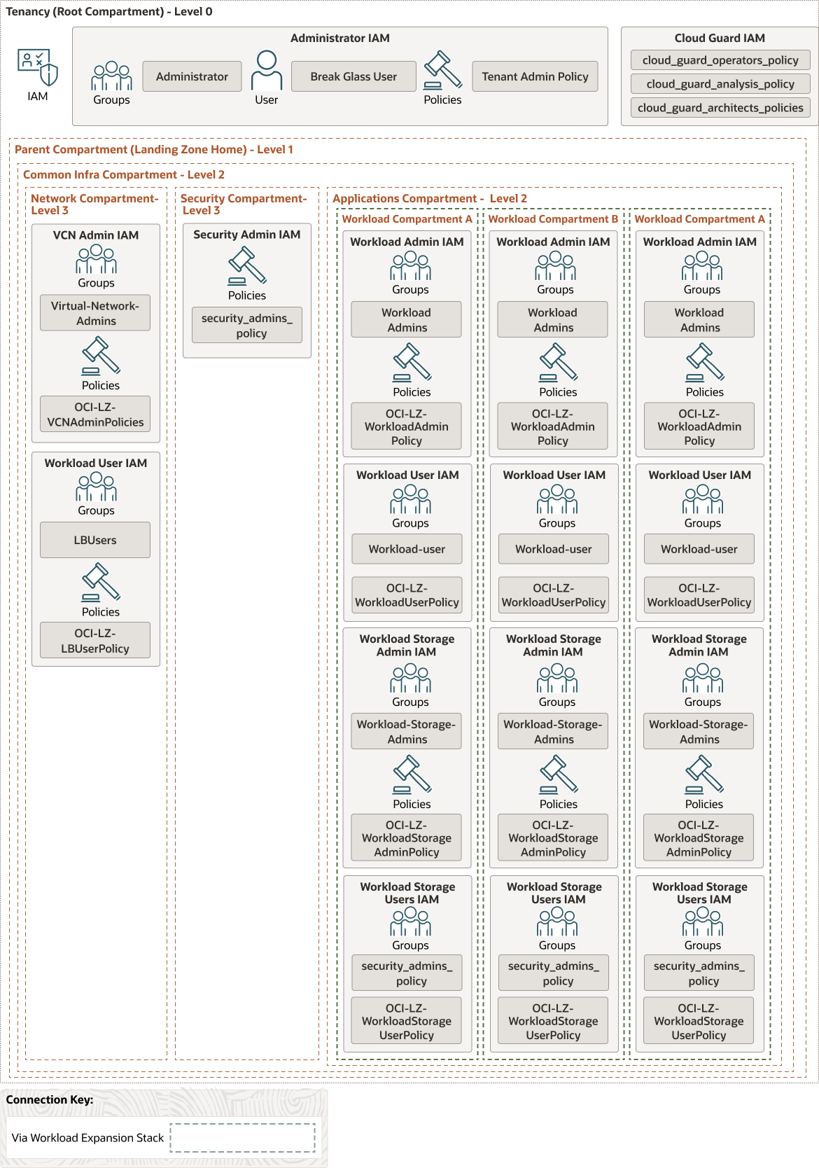 A continuación se muestra la descripción de elz-we-iam.png