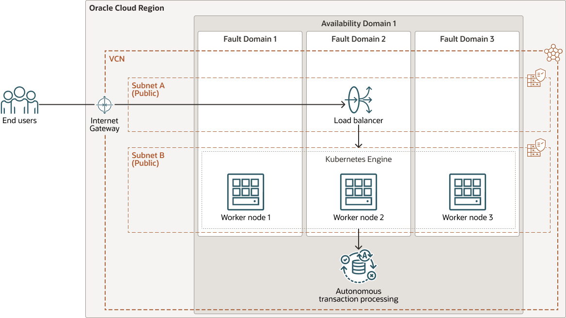A continuación se muestra la descripción de deploy-oke-atp-oci.png