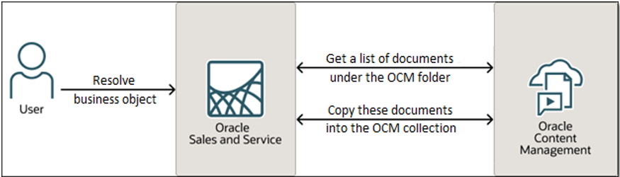 A continuación se muestra la descripción de resolveobject.png A continuación se muestra la descripción de resolveobject.png
