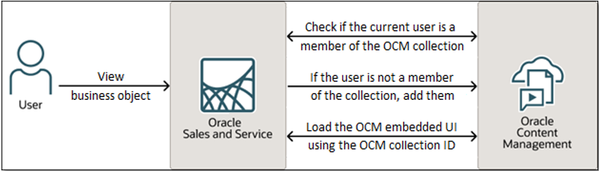 A continuación se muestra la descripción de viewobject.png A continuación se muestra la descripción de viewobject.png