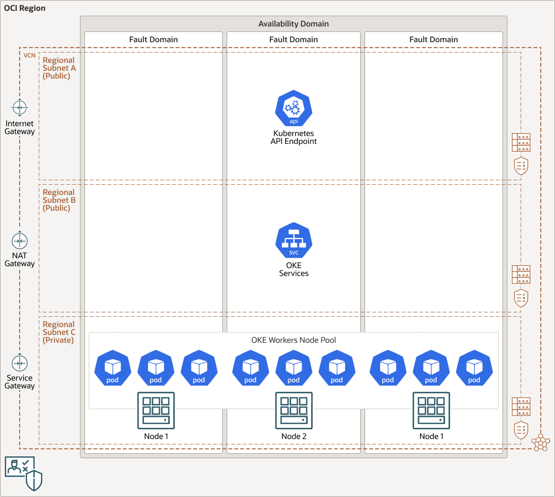 despliegue-de-gitlab-runners-en-oracle-container-engine-for-kubernetes-con-la-escala-autom-tica