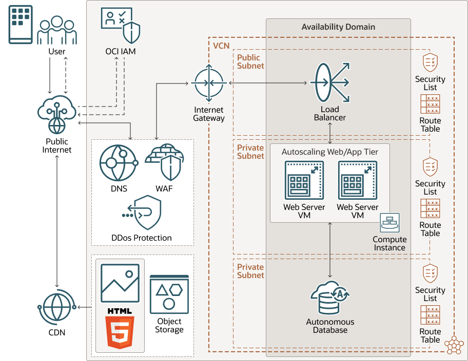 Descripción de Architecture-maf-web-mobile-alternative.png: