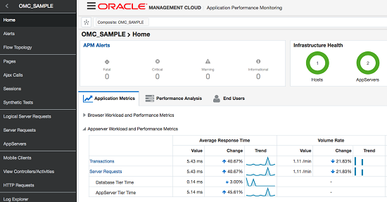 A continuación se muestra la descripción de omchome.png