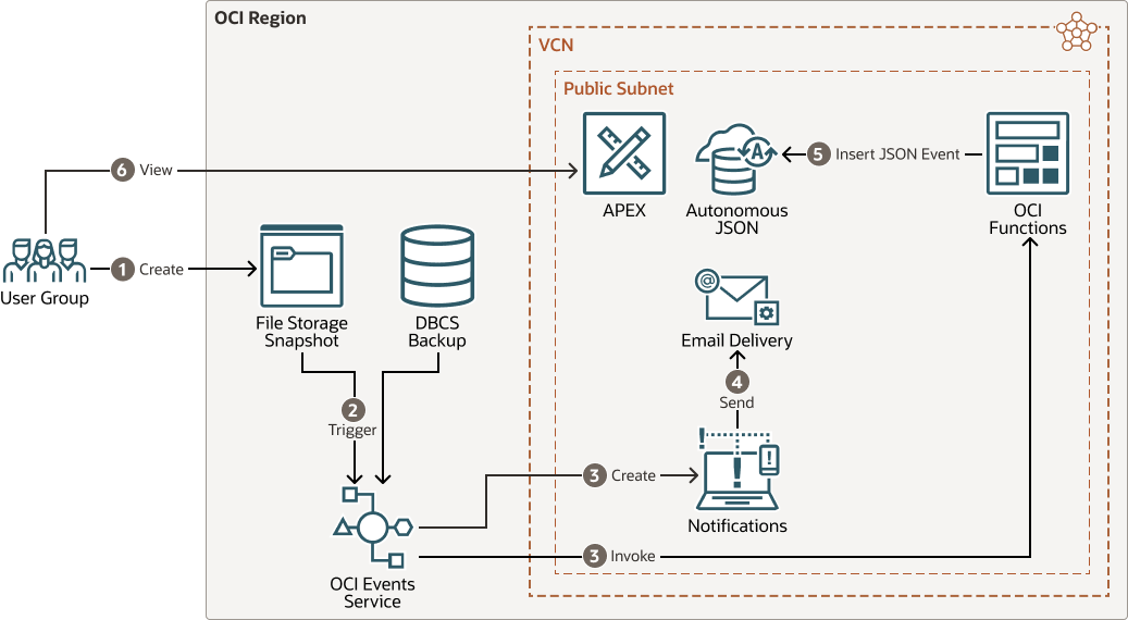 diagrama de arquitectura de seguridad en la nube