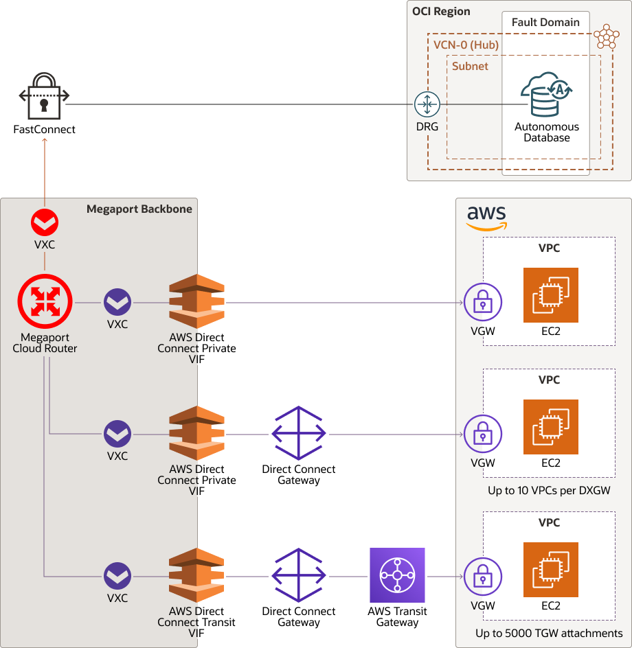 Cuotas de servicio de  EC2 -  Elastic Compute Cloud