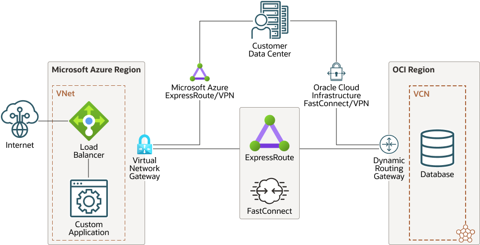 A continuación se muestra la descripción del ejemplo-connect-db-oci-lb-azure.png