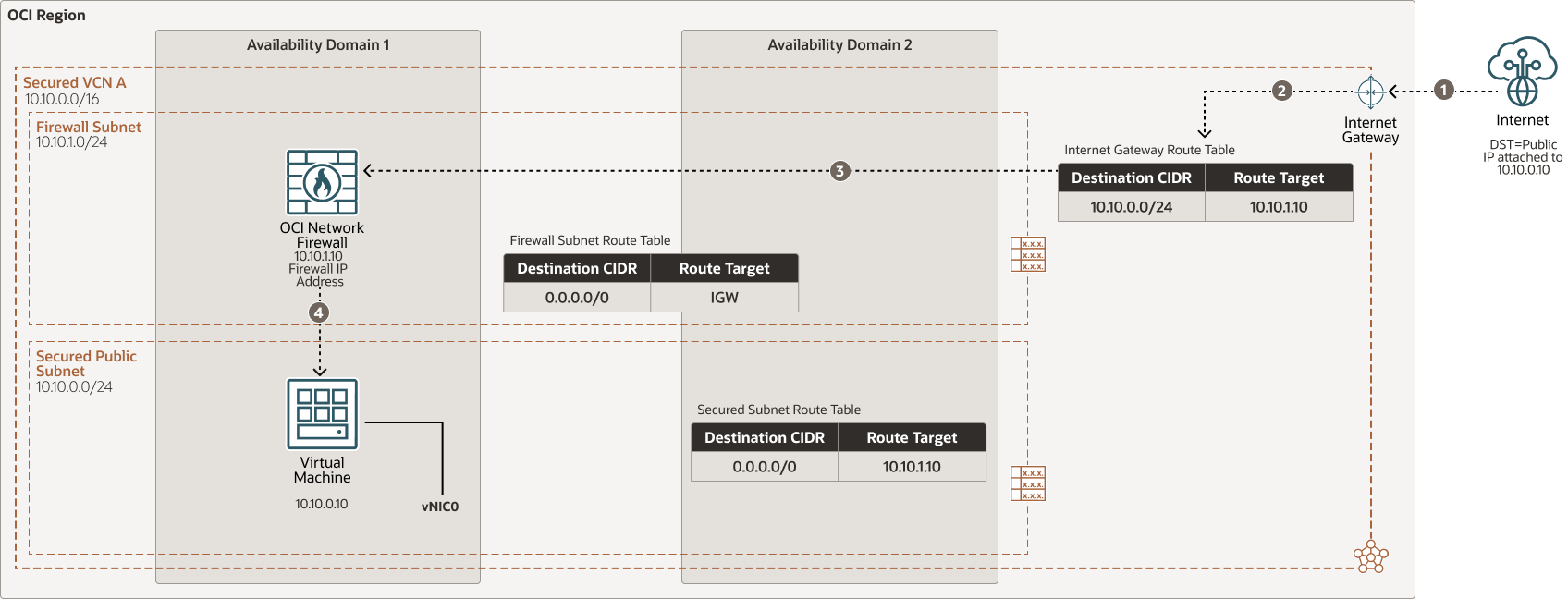 A continuación se muestra la descripción de oci-network-firewall-inbound.png