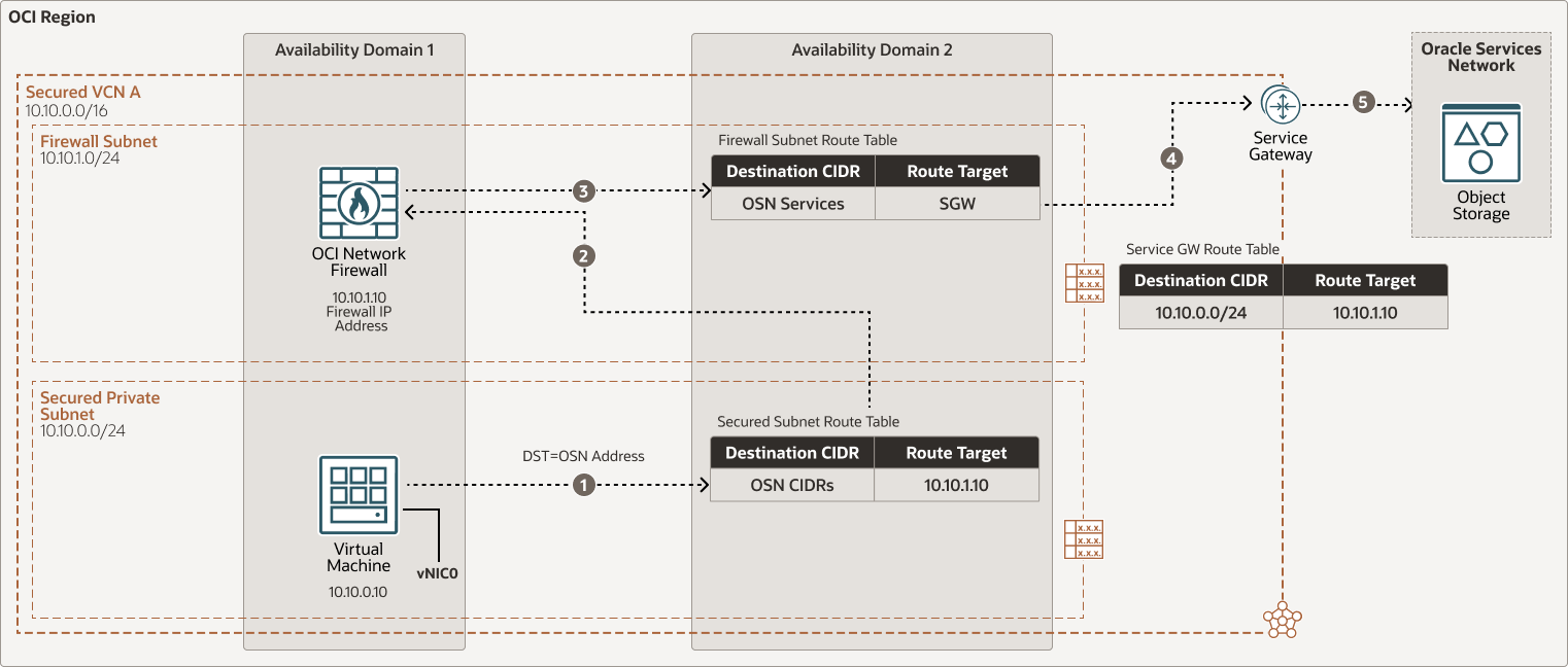A continuación se muestra la descripción de oci-network-firewall-subnet.png