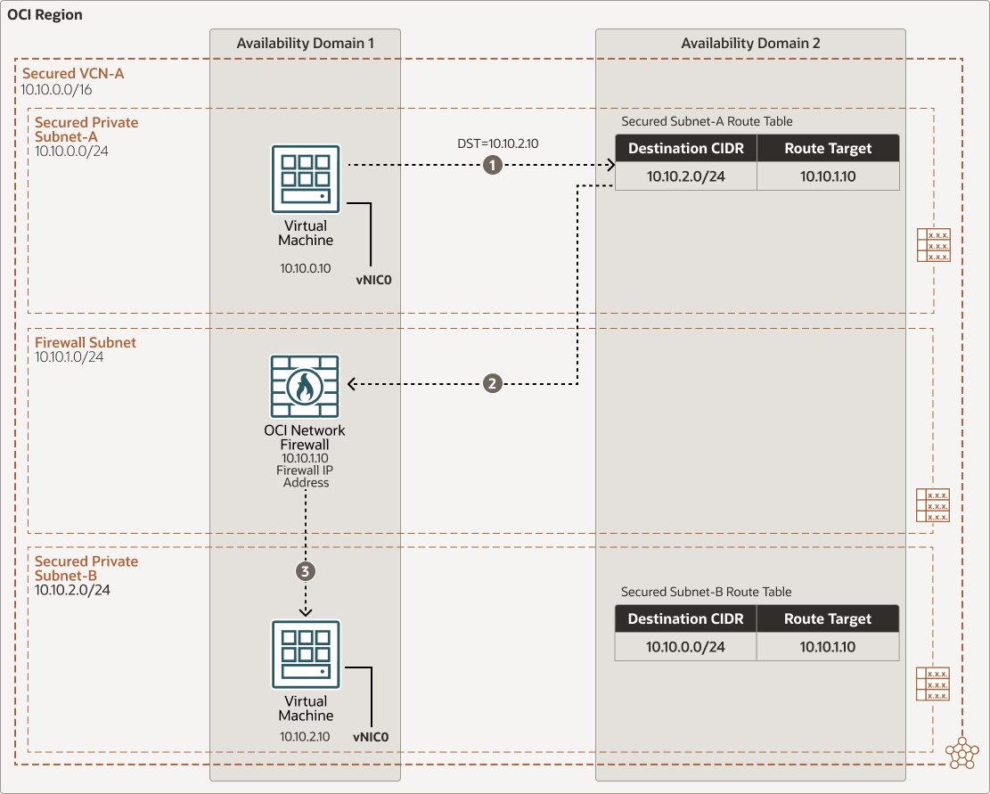 A continuación se muestra la descripción de oci-network-firewall-subnet1.png