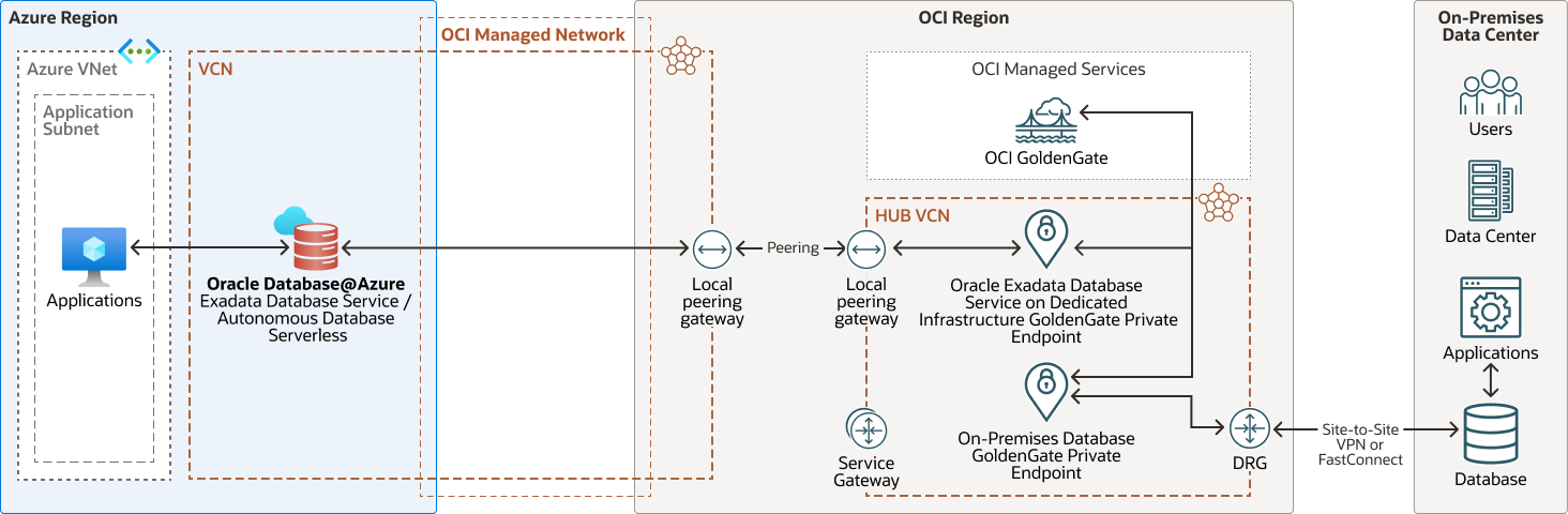 A continuación se muestra la descripción de las instalaciones-oracle-dba-goldengate-diagram.png
