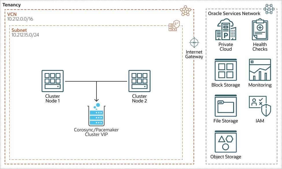 adtran ip crypto fast-failover