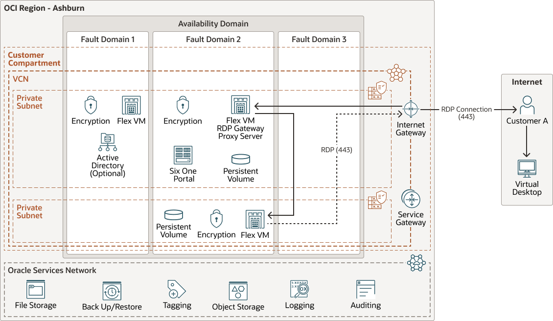 A continuación se muestra la descripción de seis-uno-hybrid.png
