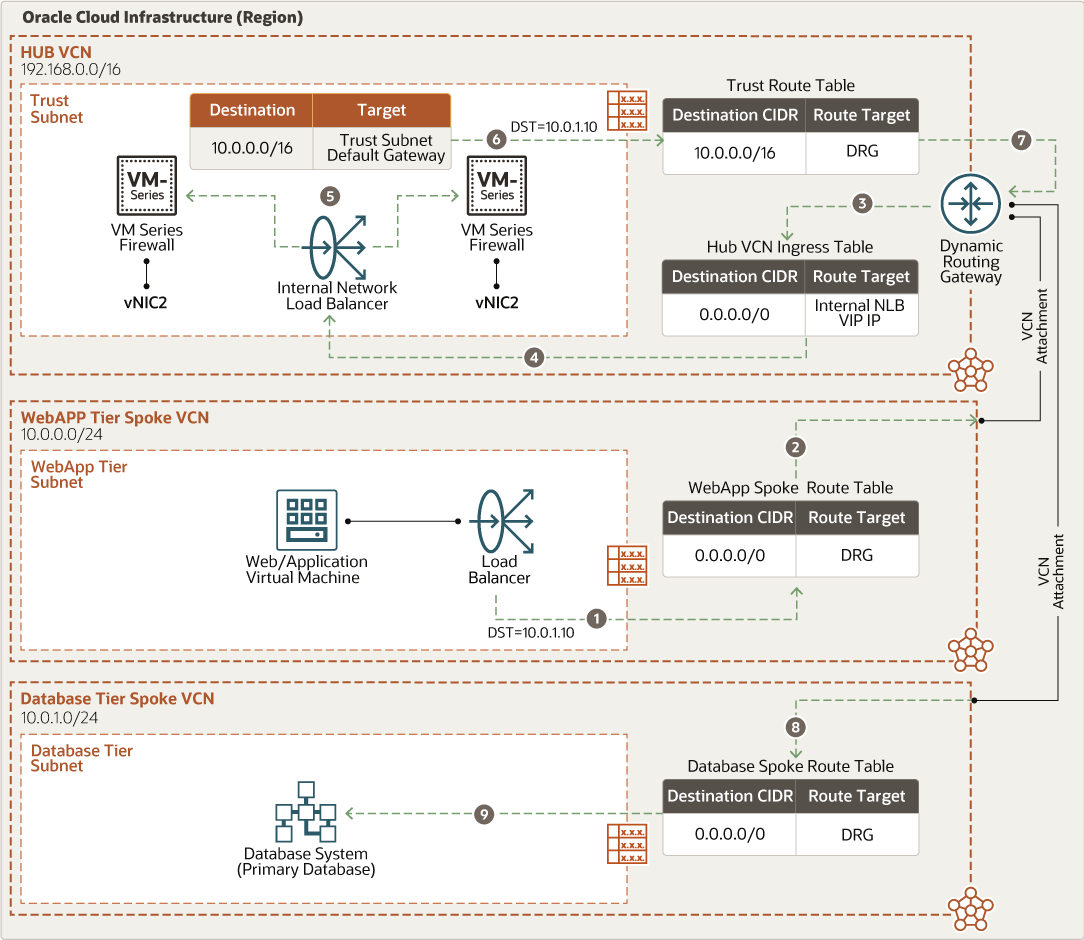 A continuación se muestra la descripción de east_west_w2db.png