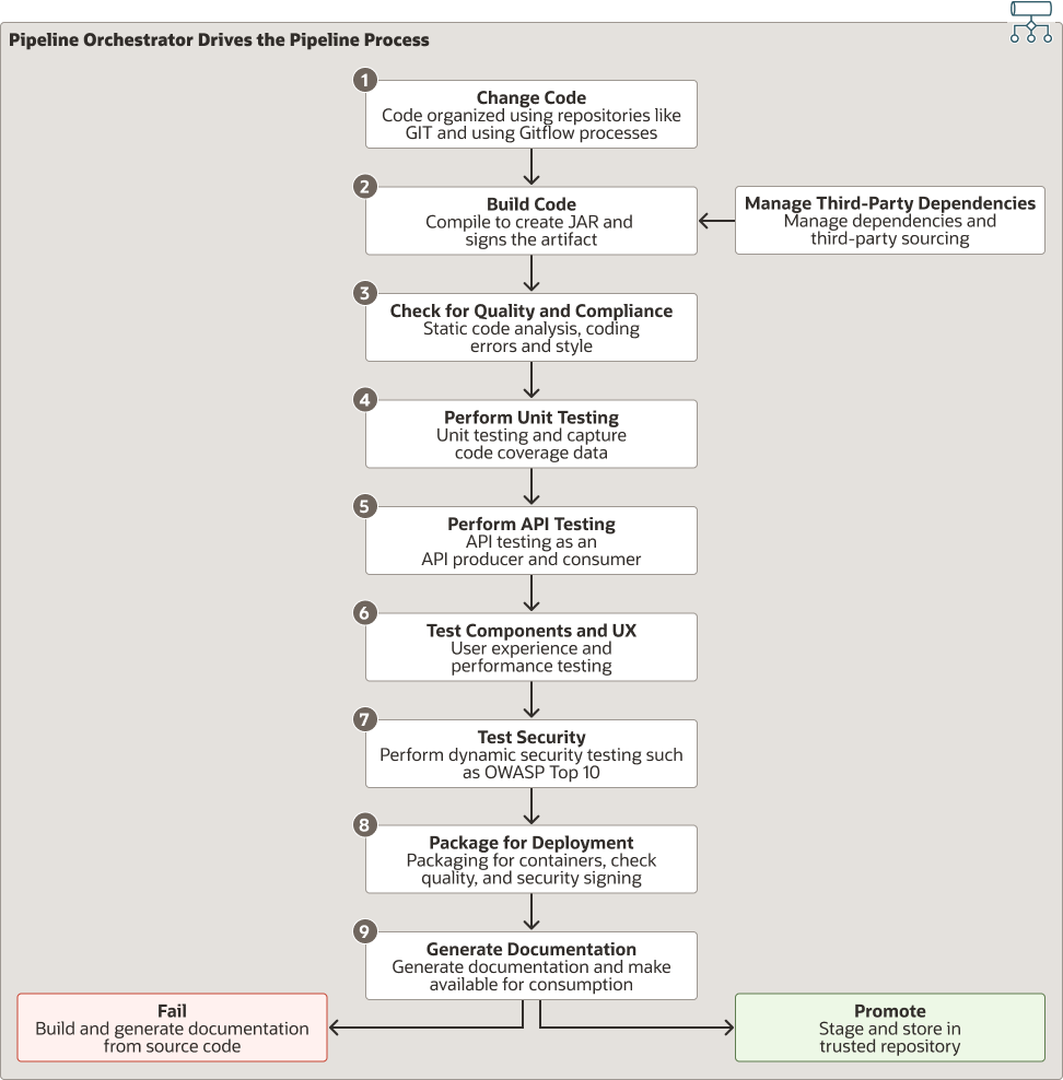 btc pipeline java