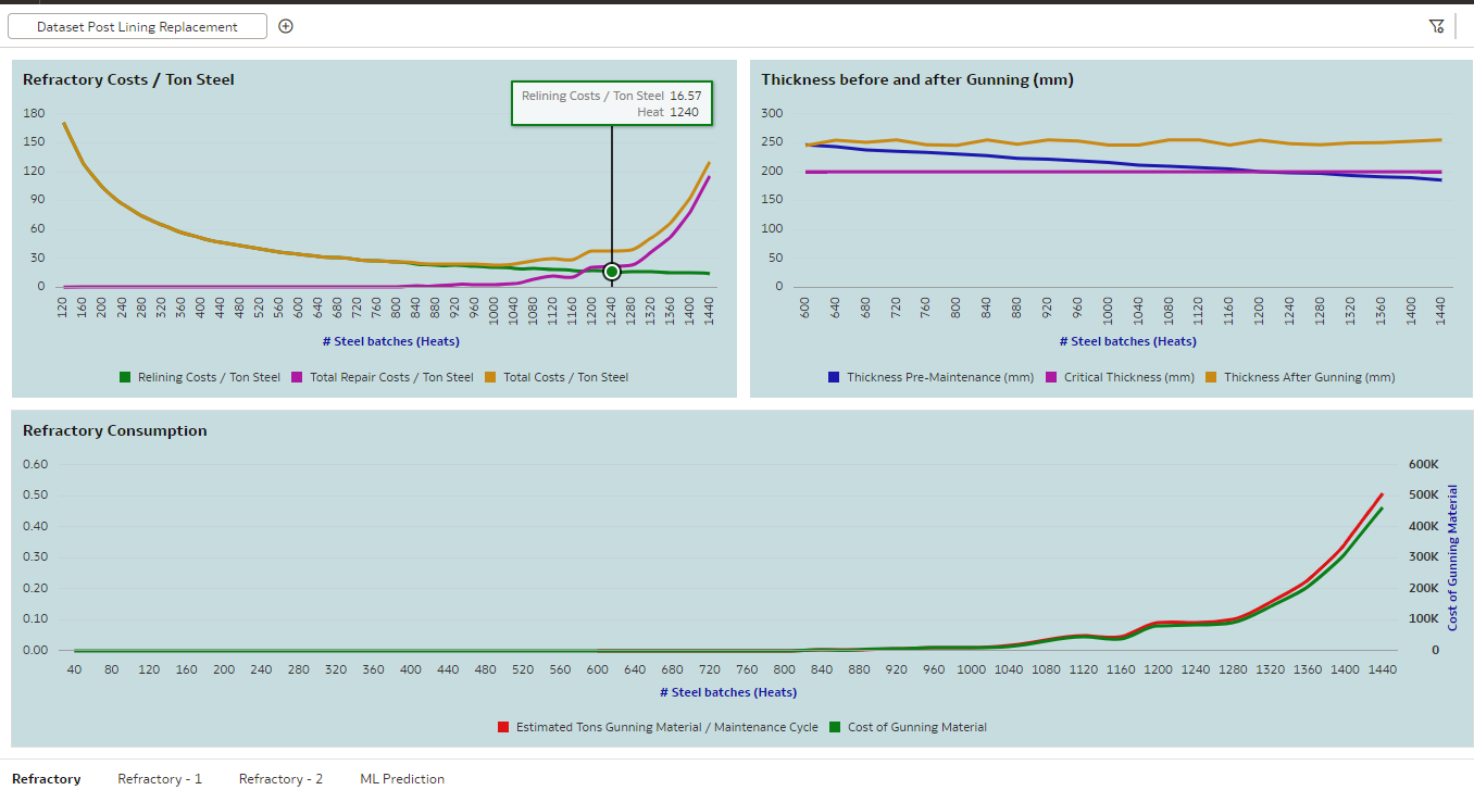 A continuación se muestra la descripción de oac-dashboard-refractory.png A continuación se muestra la descripción de oac-dashboard-refractory.png