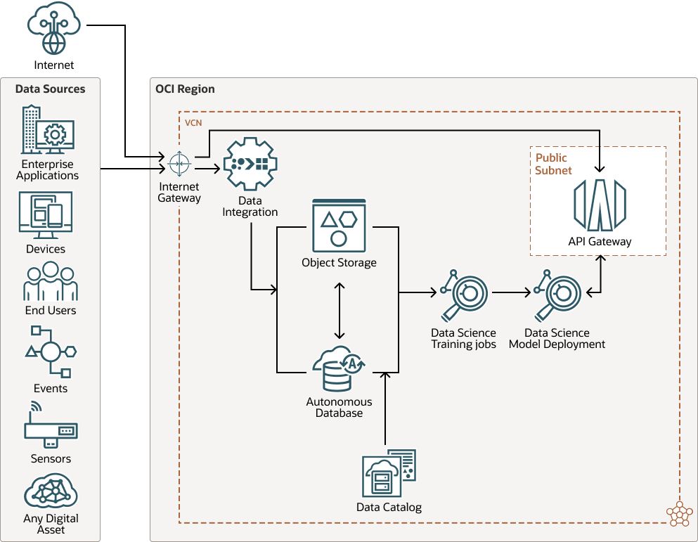 A continuación se muestra la descripción de Healthcare-ml-design-pattern.png
