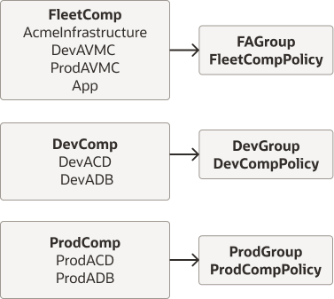 Une description de configure-adb-d-resource-isolation.png suit