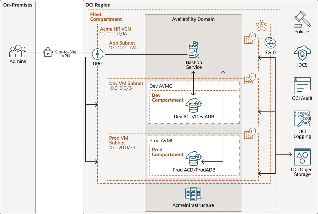 Une description de configure-adbd-refarch-network.png suit