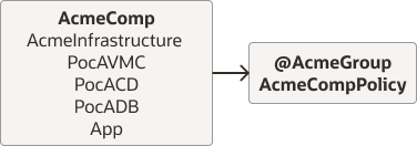 Description de adbd-poc-iamcomps.png