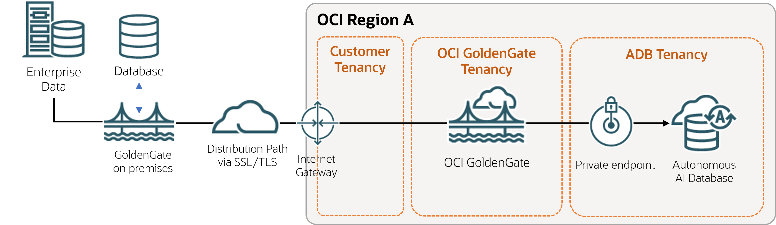 Description de oggtoggs.png :